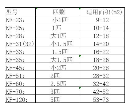 莎车空调维修