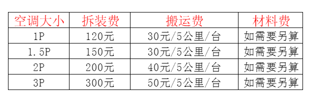 莎车空调移机及费用电话在哪里找